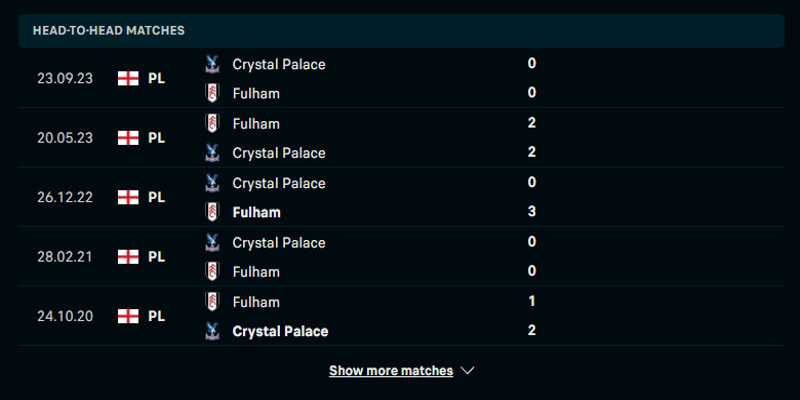 Thống kê thành tích đối đầu trước kia giữa Fulham & Crystal Palace